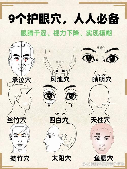 眼睛干涩哪个穴位改善