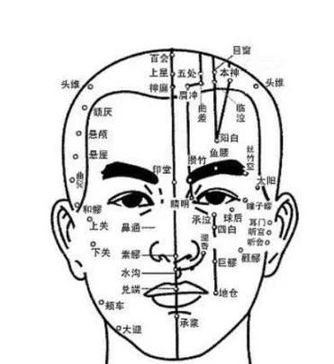 头部哪些穴位不能针灸