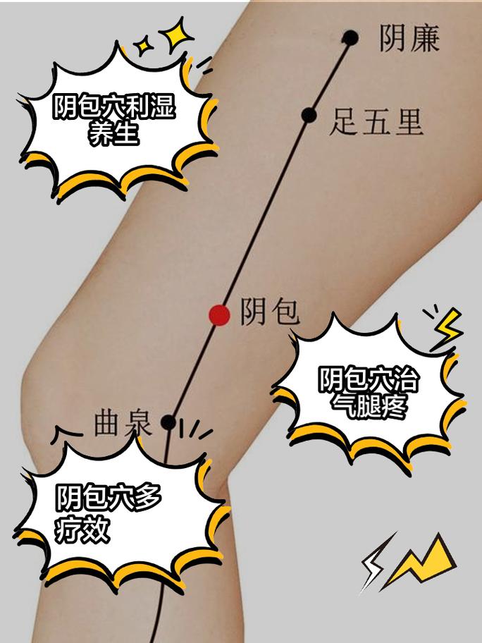 皮下囊肿按摩什么穴位