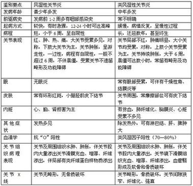 类风湿因子和类风湿关系