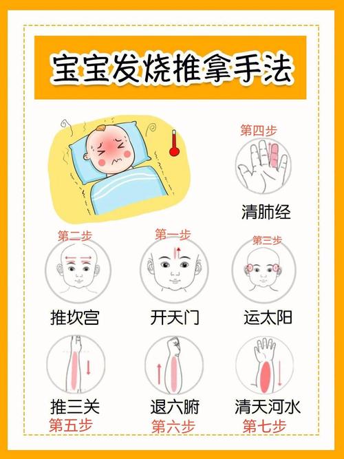 退热按摩哪个穴位最好