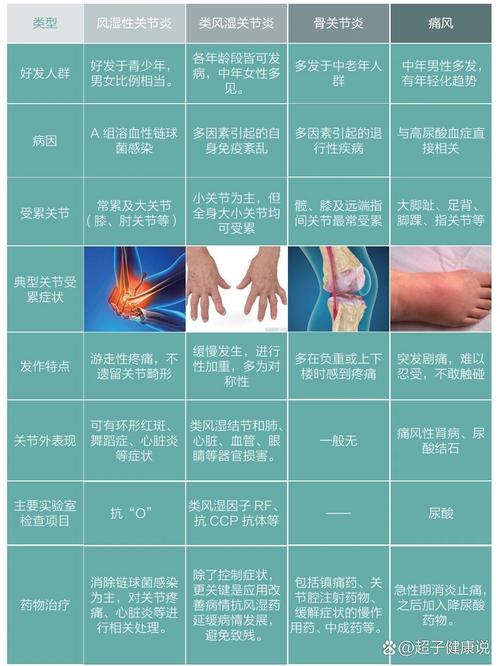 风湿和内风湿的症状区别