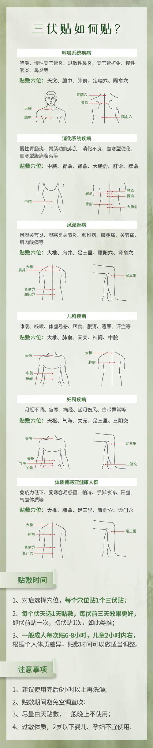 穴位敷贴属于什么范围