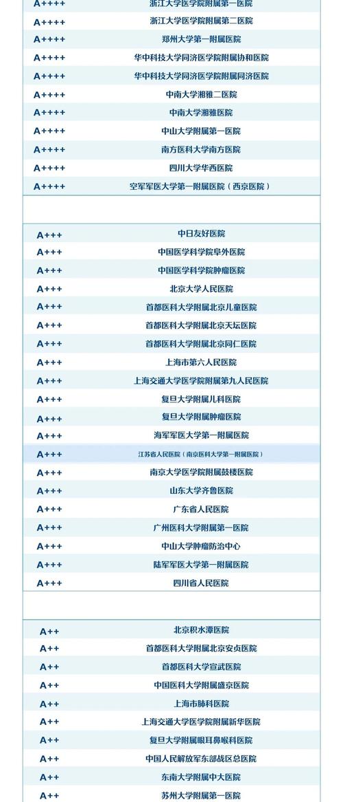 北京心梗 脑梗医院排名