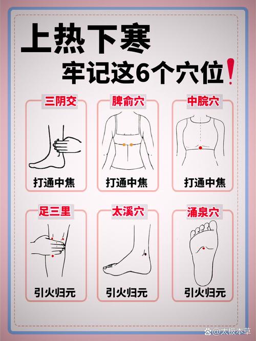 畏寒怕冷艾灸什么穴位