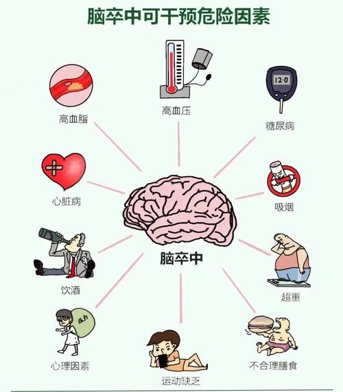 得过脑梗怎样改变脑循环