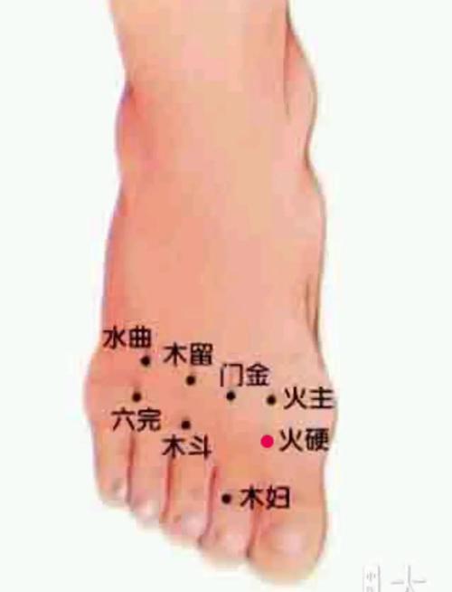 冬季上火按摩哪个穴位