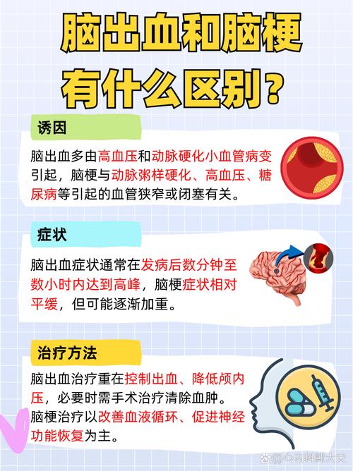 强性脑梗与脑梗有区别吗