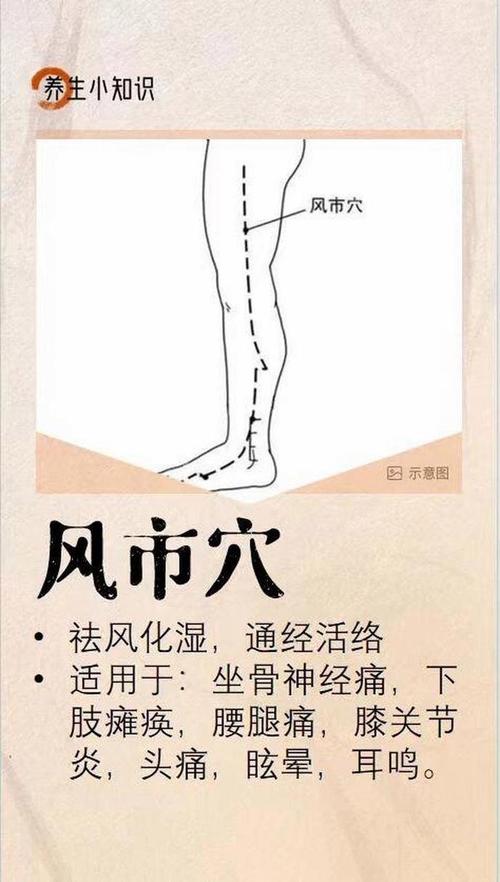 下风湿点 下风湿下点穴