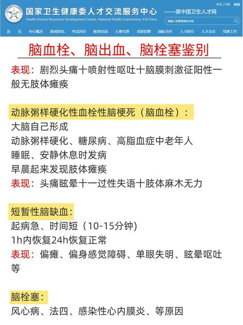 脑梗和脑梗后遗症的鉴别