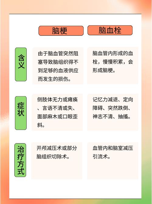 脑梗和脑梗后遗症的鉴别