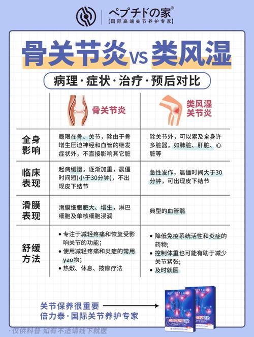 风湿科与风湿免疫科不同