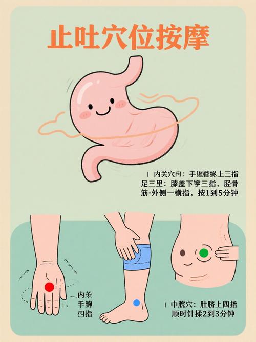 孕妇呕吐按压什么穴位