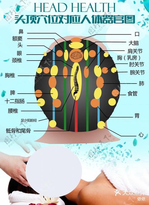 头部穴位按摩详细解读