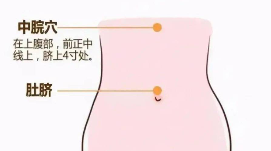 刺激什么穴位可以勃起