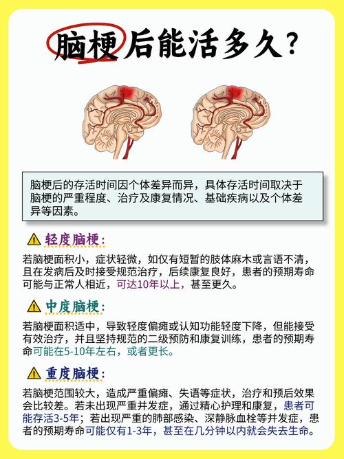 脑梗手术脑梗水肿期几天