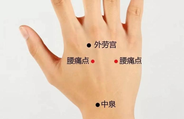 腰肌劳损要按什么穴位