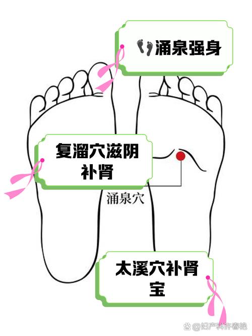 艾炙什么穴位可以壮阳