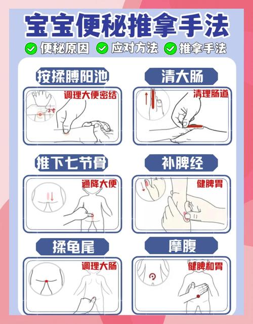 便秘晕倒哪些穴位合适