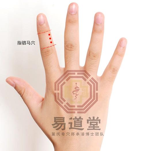 手指麻木针灸哪些穴位