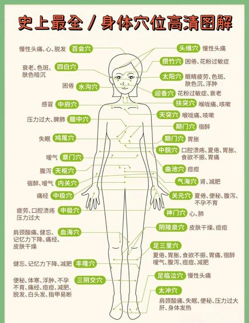 穴位密码图解视频大全