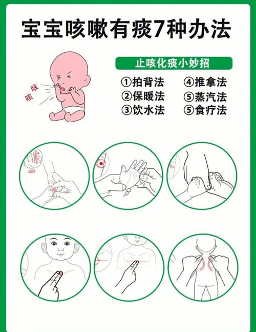 医院自制咳嗽穴位配方