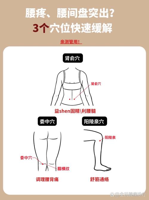 浑身酸痛按摩什么穴位