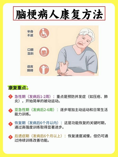 脑梗后遗症怎么康复治疗