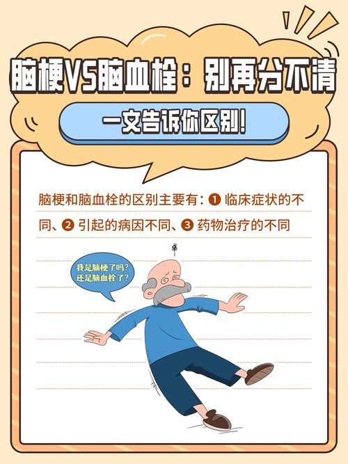 脑梗和脑血栓是一回事吗