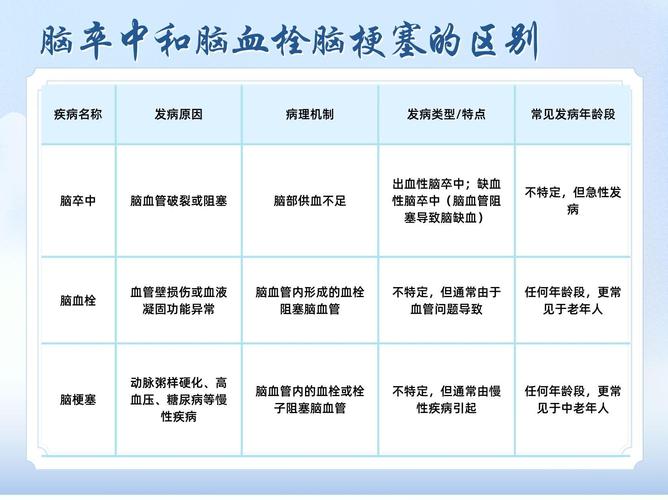 脑血栓和脑梗是一种病吗