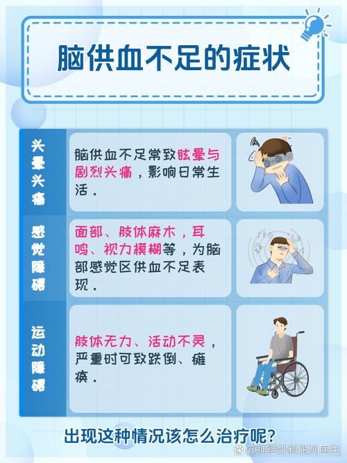 脑供血不足会发生脑梗吗