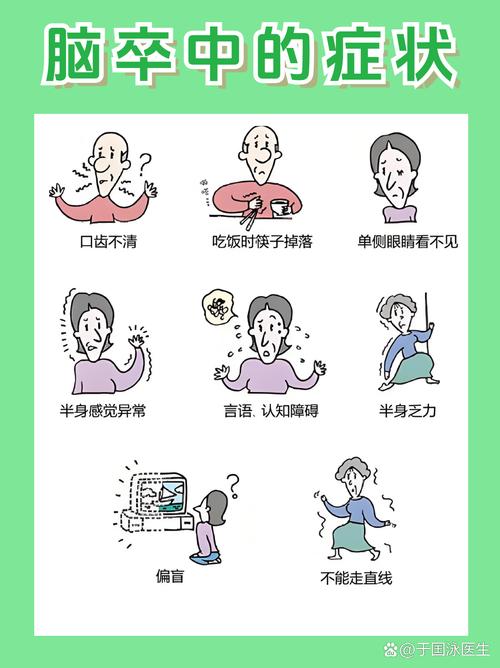 预防脑梗心梗吃什么药好