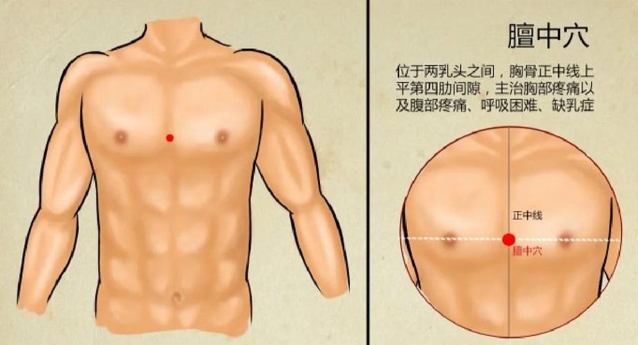 乳房刺痛按摩什么穴位