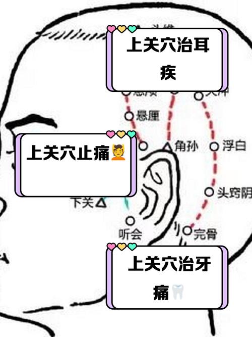 健康之路牙龈发炎穴位