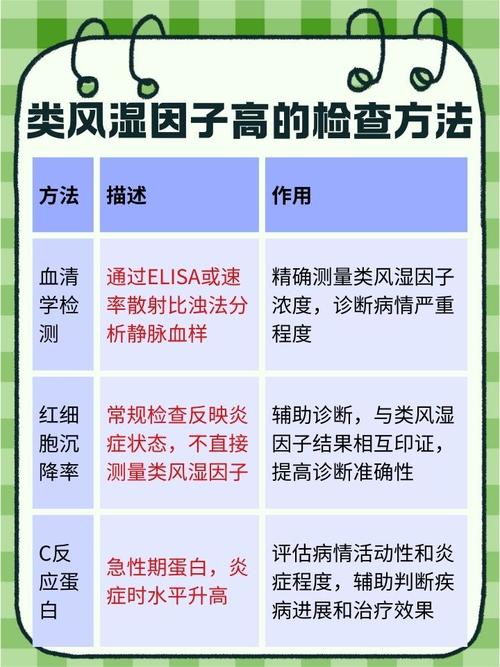 风湿风湿因子高代表什么