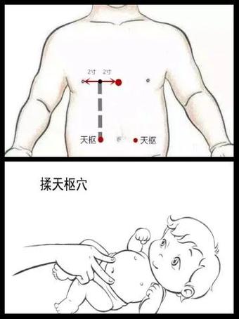 小儿腹泻艾灸哪些穴位