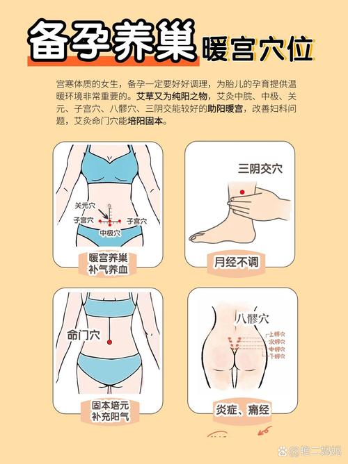 什么穴位可以预防妇科