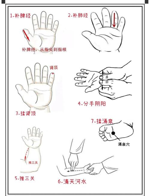 夜间盗汗艾灸什么穴位