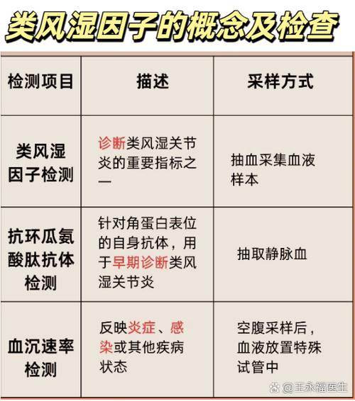 查风湿因子 类风湿因子