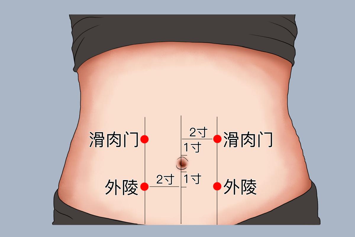 哪些穴位可以治愈疝气