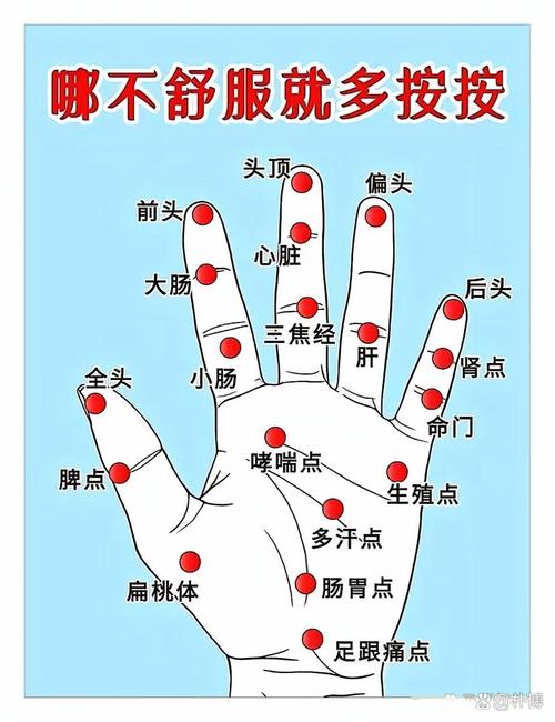 发汗解表按摩哪个穴位