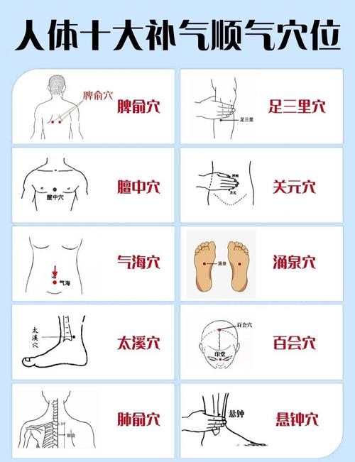 气血不通按摩什么穴位