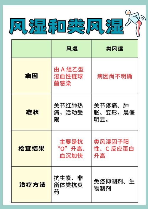 什么风湿 什么是类风湿