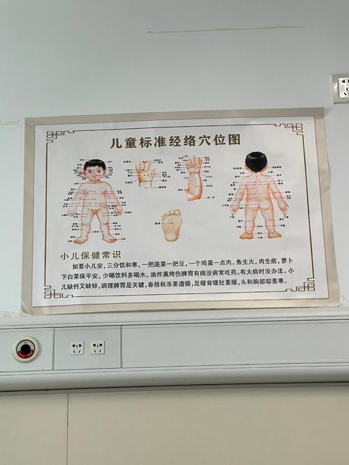 小儿推拿常用穴位挂图