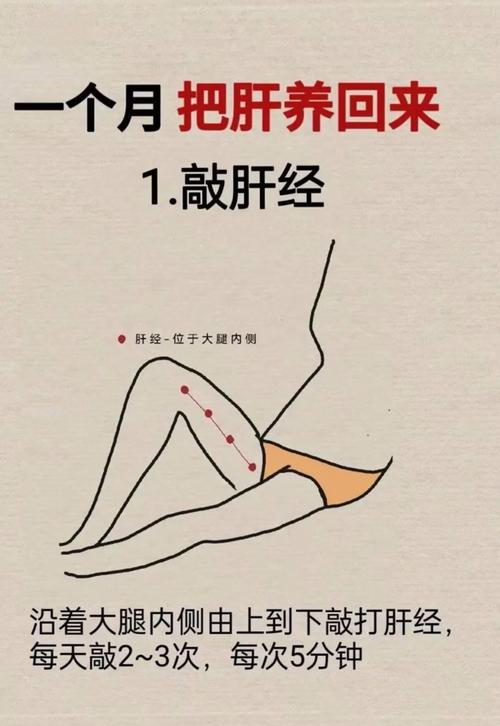 保护肝脏拍打什么穴位