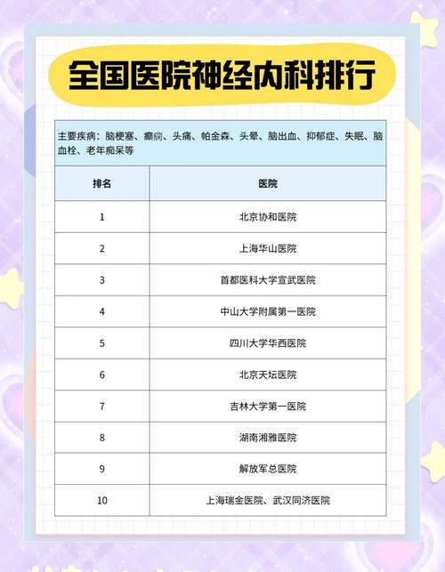 脑梗中国哪里医院最好