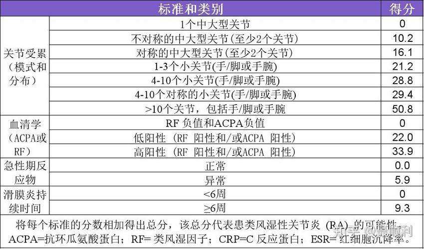 类风湿性关节炎临床诊断
