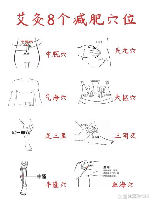 艾灸哪个穴位反应最大