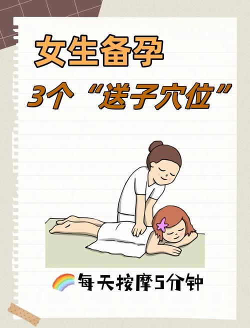 哪个穴位可以提高性欲