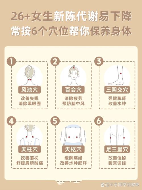 提高代谢按摩哪些穴位